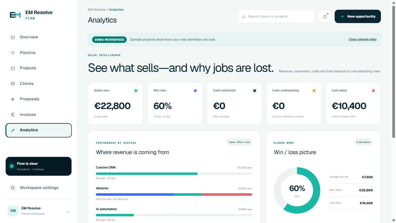 EM Resolve Flow analytics showing sales won, win rate, cash, lost value and performance by service