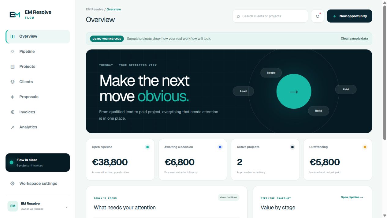 EM Resolve Flow overview with pipeline value, active projects, outstanding invoices and next actions